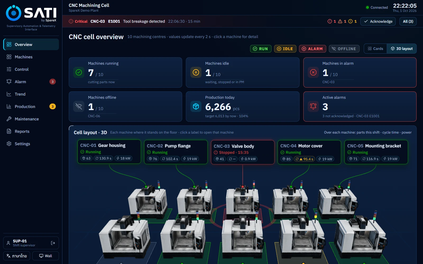 SATI overview of a 10-machine CNC cell: status tiles and a 3D layout with a label for each machine