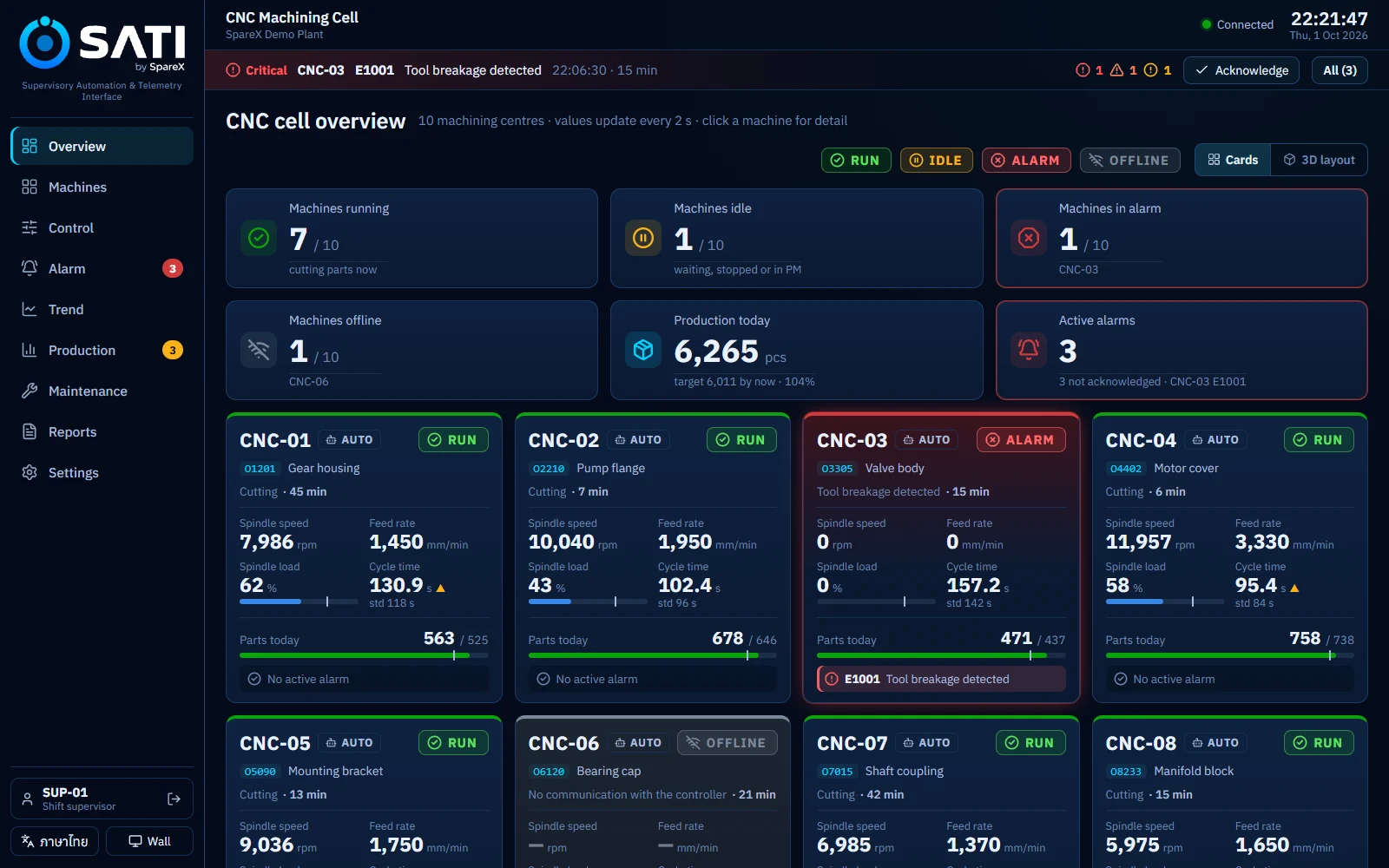 Overview with status tiles and a card for each machine