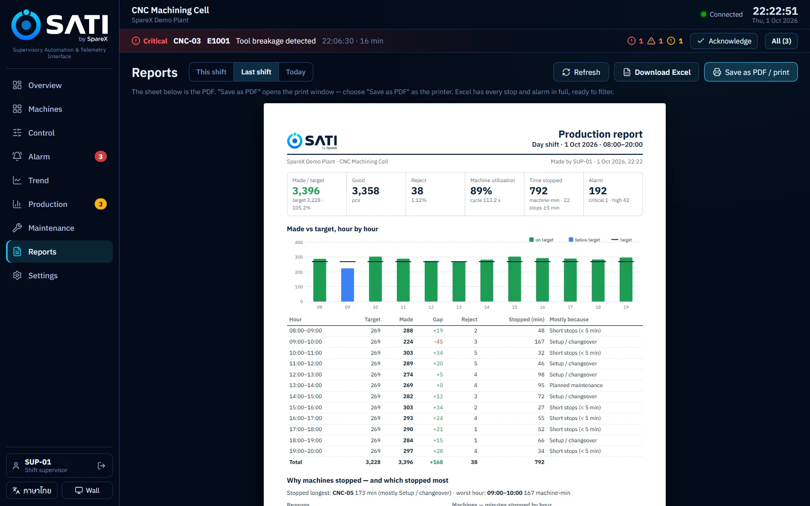 The A4 production report shown in SATI